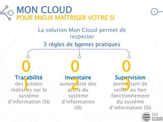 La solution Mon Cloud permet de
respecter
3 règles de bonnes pratiques
Traçabilité
des actions
réalisées sur le
système
d’information (SI)
Inventaire
automatisé des
actifs du
système
d’information
(SI)
Supervision
permettant de
veiller au bon
fonctionnement
du système
d’information (SI)
0
1
0
2
0
3
MON CLOUD
POUR MIEUX MAÎTRISER VOTRE SI
6
 
