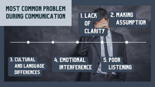 PPT Communication Strategies in englishPdf.pdf