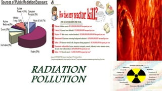 RADIATION 
POLLUTION 
 