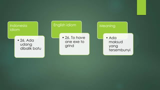 An Analysis Of English And Indonesian Idioms And Proverbs – DLANOZ