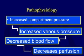 Pathophysiology
• Increased compartment pressure
Increased venous pressure
Decreased blood flow
Decreases perfusion
 