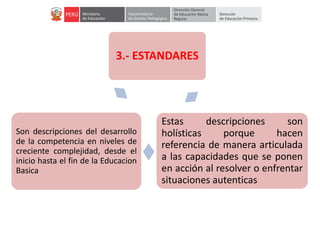 Objetivo del taller
3.- ESTANDARES
Estas descripciones son
holísticas porque hacen
referencia de manera articulada
a las capacidades que se ponen
en acción al resolver o enfrentar
situaciones autenticas
Son descripciones del desarrollo
de la competencia en niveles de
creciente complejidad, desde el
inicio hasta el fin de la Educacion
Basica
 
