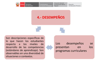 Objetivo del taller
4.- DESEMPEÑOS
Los desempeños se
presentan en los
programas curriculares
Son descripciones específicas de
lo que hacen los estudiantes
respecto a los niveles de
desarrollo de las competencias
(estándares de aprendizaje). Son
observables en una diversidad de
situaciones o contextos.
 