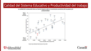 Fuente: Banco Mundial, World Economc Forum 2013
La calidad de la educación tiene un fuerte impacto sobre el crecimiento económico de los países y la
productividad.
Calidad del Sistema Educativo y Productividad del trabajo
 
