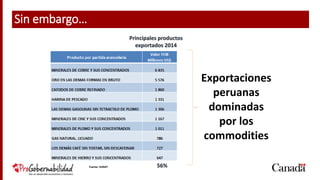 Fuente: SUNAT
Principales productos
exportados 2014
Exportaciones
peruanas
dominadas
por los
commodities
56%
Sin embargo…
 