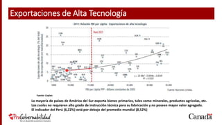 Fuente: Ceplan
La mayoría de países de América del Sur exporta bienes primarios, tales como minerales, productos agrícolas, etc.
Los cuales no requieren alto grado de instrucción técnica para su fabricación y no poseen mayor valor agregado.
El indicador del Perú (6,22%) está por debajo del promedio mundial (8,52%)
Exportaciones de Alta Tecnología
 