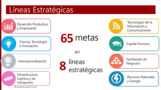 Líneas Estratégicas
65metas
8 líneas
estratégicas
en
 