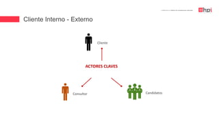 Cliente Interno - Externo
| Certificación en Diseño de Competencias Laborales
Cliente
Consultor Candidatos
ACTORES CLAVES
 