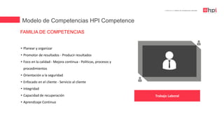 | Certificación en Diseño de Competencias Laborales
FAMILIA DE COMPETENCIAS
Modelo de Competencias HPI Competence
• Planear y organizar
• Promotor de resultados - Producir resultados
• Foco en la calidad - Mejora continua - Políticas, procesos y
procedimientos
• Orientación a la seguridad
• Enfocado en el cliente - Servicio al cliente
• Integridad
• Capacidad de recuperación
• Aprendizaje Continuo
Trabajo Laboral
 
