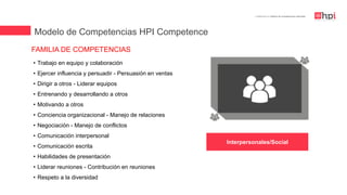 | Certificación en Diseño de Competencias Laborales
FAMILIA DE COMPETENCIAS
Modelo de Competencias HPI Competence
• Trabajo en equipo y colaboración
• Ejercer influencia y persuadir - Persuasión en ventas
• Dirigir a otros - Liderar equipos
• Entrenando y desarrollando a otros
• Motivando a otros
• Conciencia organizacional - Manejo de relaciones
• Negociación - Manejo de conflictos
• Comunicación interpersonal
• Comunicación escrita
• Habilidades de presentación
• Liderar reuniones - Contribución en reuniones
• Respeto a la diversidad
Interpersonales/Social
 