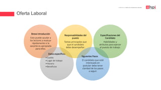 Oferta Laboral
| Certificación en Diseño de Competencias Laborales
Breve introducción
Esto puede ayudar a
los lectores a evaluar
rápidamente si la
vacante es apropiada
para ellos.
Datos específicos
•Sueldo
•Lugar de trabajo
•Horario
•Beneficios
Responsabilidades del
puesto
Tareas principales que
que el candidato
debe desempeñar.
Siguientes Pasos
El candidato que esté
interesado en
postular debe tener
claridad de los pasos
a seguir.
Especificaciones del
Candidato
Habilidades y
atributos para ejercer
el puesto de trabajo.
 