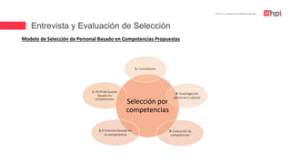 Entrevista y Evaluación de Selección
| Certificación en Diseño de Competencias Laborales
Modelo de Selección de Personal Basado en Competencias Propuestas
Selección por
competencias
5- Contratación
4- Investigación
personal y Laboral
3- Evaluación de
competencias
2-Entrevista basada en
la competencia
1- Perfil del puesto
basado en
competencias
 