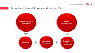 | Certificación en Diseño de Competencias Laborales
Misión y Visión de la
Organización
Estrategia
Necesidades
de personal
Empleados y
sus
Competencias
Nuevas
Incorporaciones
Aspectos claves del proceso de selección
 