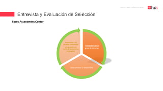 Entrevista y Evaluación de Selección
| Certificación en Diseño de Competencias Laborales
Fases Assessment Center
Convocatoria de un
grupo de personas.
Casos prácticos o situacionales.
Entrevistas y las
pruebas individuales
y/o grupales por
parte de las personas
encargadas.
 