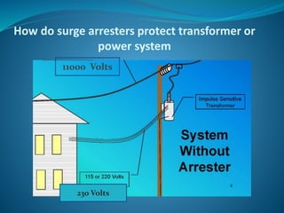 How do surge arresters protect transformer or
power system
11000 Volts
230 Volts
 