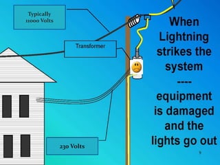 Typically
11000 Volts
230 Volts
 