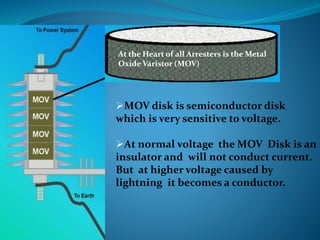At the Heart of all Arresters is the Metal
Oxide Varistor (MOV)
MOV disk is semiconductor disk
which is very sensitive to voltage.
At normal voltage the MOV Disk is an
insulator and will not conduct current.
But at higher voltage caused by
lightning it becomes a conductor.
 