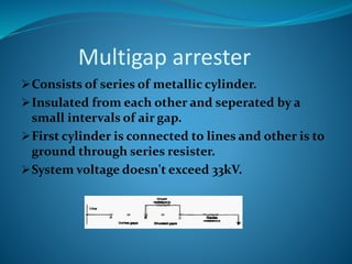 Multigap arrester
Consists of series of metallic cylinder.
Insulated from each other and seperated by a
small intervals of air gap.
First cylinder is connected to lines and other is to
ground through series resister.
System voltage doesn't exceed 33kV.
 