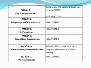 Dolor agudo R/C patología duodenal
          PATRÓN 6:                  reciente (00132)
     Cognitivo/perceptual
                                     Náuseas (00134)
          PATRÓN 7:
Autopercepción/Autoconcepto          NO ALTERADO

           PATRÓN 8:                 NO ALTERADO
         Rol/relaciones
           PATRÓN 9:
    Sexualidad/ Reproducción         NO ALTERADO


          PATRÓN 10:                 Ansiedad R/C la hospitalización, el
Afrontamiento/tolerancia al estrés   sangrado y la evolución incierta
                                     (00146)
           PATRÓN 11:                NO ALTERADO
        Valores/creencias
 