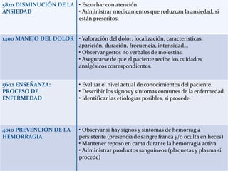 5820 DISMINUCIÓN DE LA • Escuchar con atención.
ANSIEDAD               • Administrar medicamentos que reduzcan la ansiedad, si
                       están prescritos.


1400 MANEJO DEL DOLOR • Valoración del dolor: localización, características,
                      aparición, duración, frecuencia, intensidad...
                      • Observar gestos no verbales de molestias.
                      • Asegurarse de que el paciente recibe los cuidados
                      analgésicos correspondientes.


5602 ENSEÑANZA:              • Evaluar el nivel actual de conocimientos del paciente.
PROCESO DE                   • Describir los signos y síntomas comunes de la enfermedad.
ENFERMEDAD                   • Identificar las etiologías posibles, si procede.




4010 PREVENCIÓN DE LA        • Observar si hay signos y síntomas de hemorragia
HEMORRAGIA                   persistente (presencia de sangre franca y/o oculta en heces)
                             • Mantener reposo en cama durante la hemorragia activa.
                             • Administrar productos sanguíneos (plaquetas y plasma si
                             procede)
 