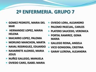 2º ENFERMERIA. GRUPO 7
 GOMEZ PEDROTE, MARIA DEL       OVIEDO LORA, ALEJANDRO
    MAR                          PALOMO PASCUAL, CARLOS
    HERNANDEZ LOPEZ, MARIA      PLATERO SAUCEDO, VERONICA
    HELENA                       PORTAL RAMIREZ, GEMA
   MACARRO LOPEZ, PALOMA         MARIA
   MORUNO MANCHON, MARTA        GALLEGO REINA, ANGELA
   NAVAL RODRIGUEZ, EDUARDO     VICO GONGORA, CRISTINA
   NAVARRETE ALONSO, MARIA      GARAY LLERENA, ALEJANDRA
    JESUS
   NUÑEZ GALLEGO, MANUELA
   OVIEDO CARO, ISABEL MARIA
 