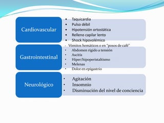 •     Taquicardia
                       •     Pulso débil
Cardiovascular         •     Hipotensión ortostática
                       •     Relleno capilar lento
                       •     Shock hipovolémico
                       •   Vómitos hemáticos o en “posos de café”
                       •     Abdomen rígido a tensión
                       •     Ascitis
Gastrointestinal       •     Hiper/hipoperistaltismo
                       •     Melenas
                       •     Dolor en epigastrio

                   •         Agitación
 Neurológico       •         Insomnio
                   •         Disminución del nivel de conciencia
 