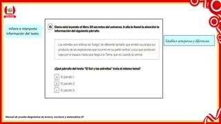 Establece semejanzas y diferencias.
Infiere e interpreta
información del texto.
Manual de prueba diagnóstica de lectura, escritura y matemática 4º
 