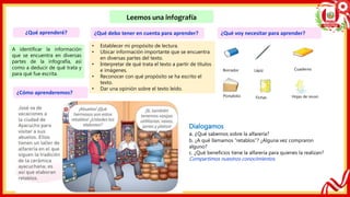 Leemos una infografía
¿Qué aprenderé? ¿Qué debo tener en cuenta para aprender?
• Establecer mi propósito de lectura.
• Ubicar información importante que se encuentra
en diversas partes del texto.
• Interpretar de qué trata el texto a partir de títulos
e imágenes.
• Reconocer con qué propósito se ha escrito el
texto.
• Dar una opinión sobre el texto leído.
¿Qué voy necesitar para aprender?
Borrador Lápiz Cuaderno
Portafolio Fichas Hojas de reuso
¿Cómo aprenderemos?
A identificar la información
que se encuentra en diversas
partes de la infografía, así
como a deducir de qué trata y
para qué fue escrita.
Dialogamos
a. ¿Qué sabemos sobre la alfarería?
b. ¿A qué llamamos “retablos”? ¿Alguna vez compraron
alguno?
c. ¿Qué beneficios tiene la alfarería para quienes la realizan?
Compartimos nuestros conocimientos.
 