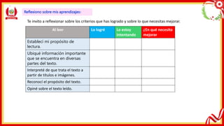 Al leer Lo logré Lo estoy
intentando
¿En qué necesito
mejorar
Establecí mi propósito de
lectura.
Ubiqué información importante
que se encuentra en diversas
partes del texto.
Interpreté de que trata el texto a
partir de títulos e imágenes.
Reconocí el propósito del texto.
Opiné sobre el texto leído.
Reflexiono sobre mis aprendizajes:
Te invito a reflexionar sobre los criterios que has logrado y sobre lo que necesitas mejorar.
 