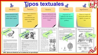 Tipos textuales
Descriptivos Argumentativos
Expositivos
Narrativos
Instructivos
Ofrecen información sobre
como es una persona,
animal, objeto u espacio.
Presentan un conjunto de
ordenes o
recomendaciones para
realizar una actividad
específica.
Organiza a información como
una secuencia de hechos que
ocurren en un espacio y un
tiempo.
Proporciona una
explicación sobre diversos
aspectos de un fenómeno o
problema.
Plantea un conjunto de
razones para justificar una
opinión o un punto de
vista.
UMC Oficina de Medición de la Calidad de los aprendizajes
 