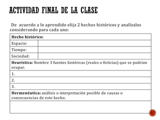 De acuerdo a lo aprendido elija 2 hechos históricos y analízalos
considerando para cada uno:
Hecho histórico:
Espacio:
Tiempo:
Sociedad:
Heurística: Nombre 3 fuentes históricas (reales o ficticias) que se podrían
ocupar.
1.
2.
3.
Hermenéutica: análisis o interpretación posible de causas o
consecuencias de este hecho.
 