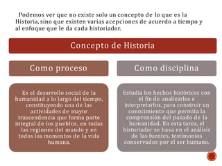 Podemos ver que no existe solo un concepto de lo que es la
Historia, sino que existen varias acepciones de acuerdo a tiempo y
al enfoque que le da cada historiador.
Concepto de Historia
Es el desarrollo social de la
humanidad a lo largo del tiempo,
constituyendo una de las
actividades de mayor
trascendencia que forma parte
integral de los pueblos, en todas
las regiones del mundo y en
todos los momentos de la vida
humana.
Como proceso Como disciplina
Estudia los hechos históricos con
el fin de analizarlos e
interpretarlos, para construir un
conocimiento que permita la
comprensión del pasado de la
humanidad. En esta tarea, el
historiador se basa en el análisis
de las fuentes, testimonios
conservados por el ser humano.
 