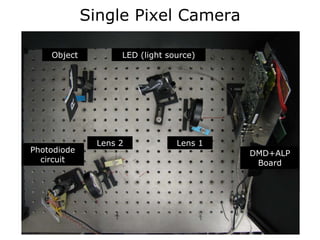 Single Pixel Camera

    Object          LED (light source)




               Lens 2            Lens 1
Photodiode                                DMD+ALP
  circuit                                  Board
 