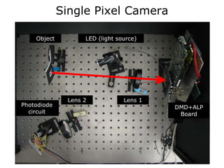 Single Pixel Camera

    Object          LED (light source)




               Lens 2            Lens 1
Photodiode                                DMD+ALP
  circuit                                  Board
 