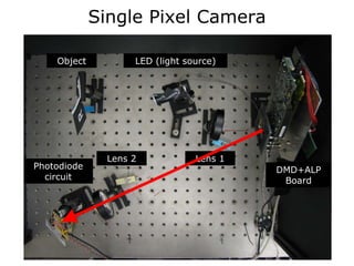 Single Pixel Camera

    Object          LED (light source)




               Lens 2            Lens 1
Photodiode                                DMD+ALP
  circuit                                  Board
 