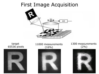 First Image Acquisition




  target       11000 measurements   1300 measurements
65536 pixels         (16%)                (2%)
 