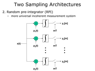 Two Sampling Architectures
2. Random pre-integrator (RPI)
  – more universal incoherent measurement system


                           ∫          y1[m]


                   p1(t)         mT


                           ∫          y2[m]

        x(t)
                   p2(t)         mT




                           ∫          yZ[m]


                   pZ(t)         mT
 