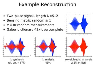 Example Reconstruction

•   Two-pulse signal, length N=512
•   Sensing matrix random ± 1
•   M=30 random measurements
•   Gabor dictionary 43x overcomplete
 
