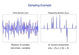 Sampling Example

  Time domain f (t)                               ˆ
                                 Frequency domain f (ω)




Measure M samples                K nonzero components
(red circles = samples)                ˆ
                                 #{ω : f (ω) = 0} = K
 