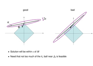 good                                                 bad


                                       2"
H                x0                                                     x0


             !
         !                                                        !




• Solution will be within   of H

• Need that not too much of the    1   ball near f0 is feasible
 