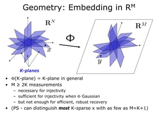 Geometry: Embedding in RM




      K-planes
• Φ(K-plane) = K-plane in general
• M ≥ 2K measurements
   – necessary for injectivity
   – sufficient for injectivity when Φ Gaussian
   – but not enough for efficient, robust recovery
• (PS - can distinguish most K-sparse x with as few as M=K+1)
 