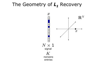 The Geometry of L1 Recovery




            signal


            nonzero
            entries
 