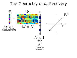 The Geometry of L1 Recovery




measurements




                  signal


                  nonzero
                  entries
 