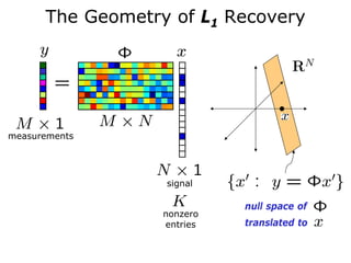 The Geometry of L1 Recovery




measurements




                  signal

                            null space of
                  nonzero
                  entries   translated to
 