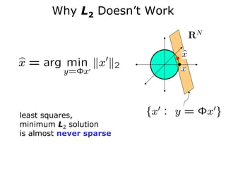 Why L2 Doesn’t Work




least squares,
minimum L2 solution
is almost never sparse
 