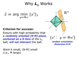 Why L1 Works




Criterion for success:
Ensure with high probability that
a randomly oriented (N-M)-plane,
anchored on a K-face of the L1
ball, will not intersect the ball.   random orientation
                                       dimension N-M

Want K small, (N-M) small
(i.e., M large)
 