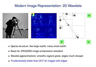 Modern Image Representation: 2D Wavelets




• Sparse structure: few large coeffs, many small coeffs

• Basis for JPEG2000 image compression standard

• Wavelet approximations: smooths regions great, edges much sharper

• Fundamentally better than DCT for images with edges
 