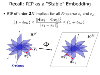 Recall: RIP as a “Stable” Embedding

• RIP of order 2K implies: for all K-sparse x1 and x2,




    K-planes
 
