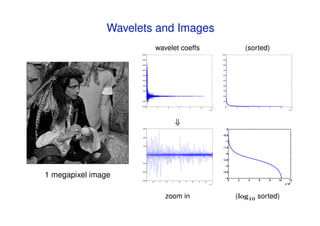Wavelets and Images
                                        wavelet coeffs                                                                             (sorted)
                      16000                                                                                 1000


                      14000                                                                                 900


                      12000                                                                                 800


                      10000                                                                                 700


                       8000                                                                                 600


                       6000                                                                                 500


                       4000                                                                                 400


                       2000                                                                                 300


                          0                                                                                 200


                      −2000                                                                                 100


                      −4000                                                                                   0
                              0         2             4       6         8             10            12             0       2       4       6   8   10          12
                                                                                                    5                                                          5
                                                                                                 x 10                                                     x 10




                                                              ⇓
                       3000                                                                                            0

                                                                                                            −0.5
                       2000

                                                                                                               −1
                       1000
                                                                                                            −1.5

                          0                                                                                    −2

                                                                                                            −2.5
                      −1000

                                                                                                               −3

                      −2000                                                                                 −3.5
1 megapixel image     −3000
                                                                                                               −4
                                                                                                                 0             2       4   6   8   10      12
                              2   2.5       3   3.5       4   4.5   5       5.5   6        6.5          7
                                                                                                                                                           5
                                                                                                 x 10
                                                                                                        4
                                                                                                                                                        x 10




                                                zoom in                                                                    (log10 sorted)
 
