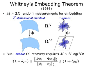 Whitney’s Embedding Theorem
                      (1936)
• M > 2K random measurements for embedding
     K-dimensional manifold K-planes




• But… stable CS recovery requires M ~ K log(N):
 
